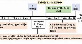 Chuyển Tokutei Sang Du Học Sinh