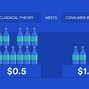 Inelastic Và Elastic Pricing