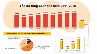 Tổng Gdp Thế Giới Năm 2021