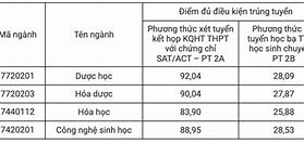 Trường Đh Dược Hà Nội Điểm Chuẩn